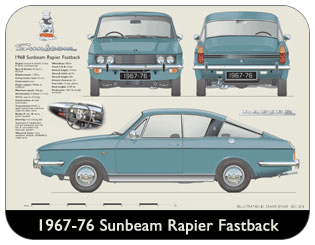 Sunbeam Rapier Fastback 1967-76 Place Mat, Medium